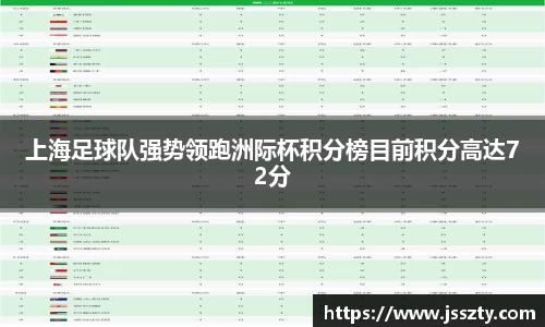 上海足球队强势领跑洲际杯积分榜目前积分高达72分